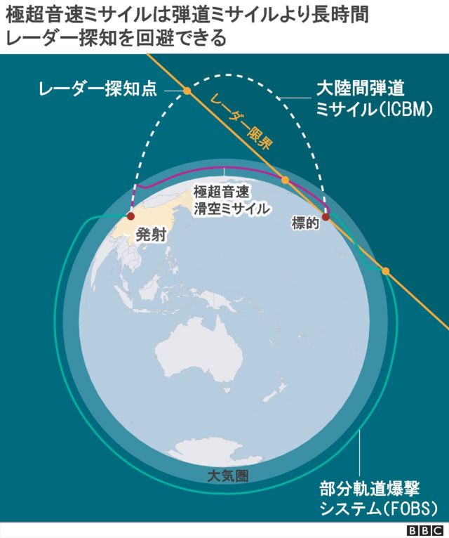 寄稿 中国の極超音速ミサイル試験 新たな軍拡競争なのか cニュース