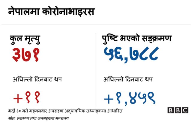 CoronavirusNepal