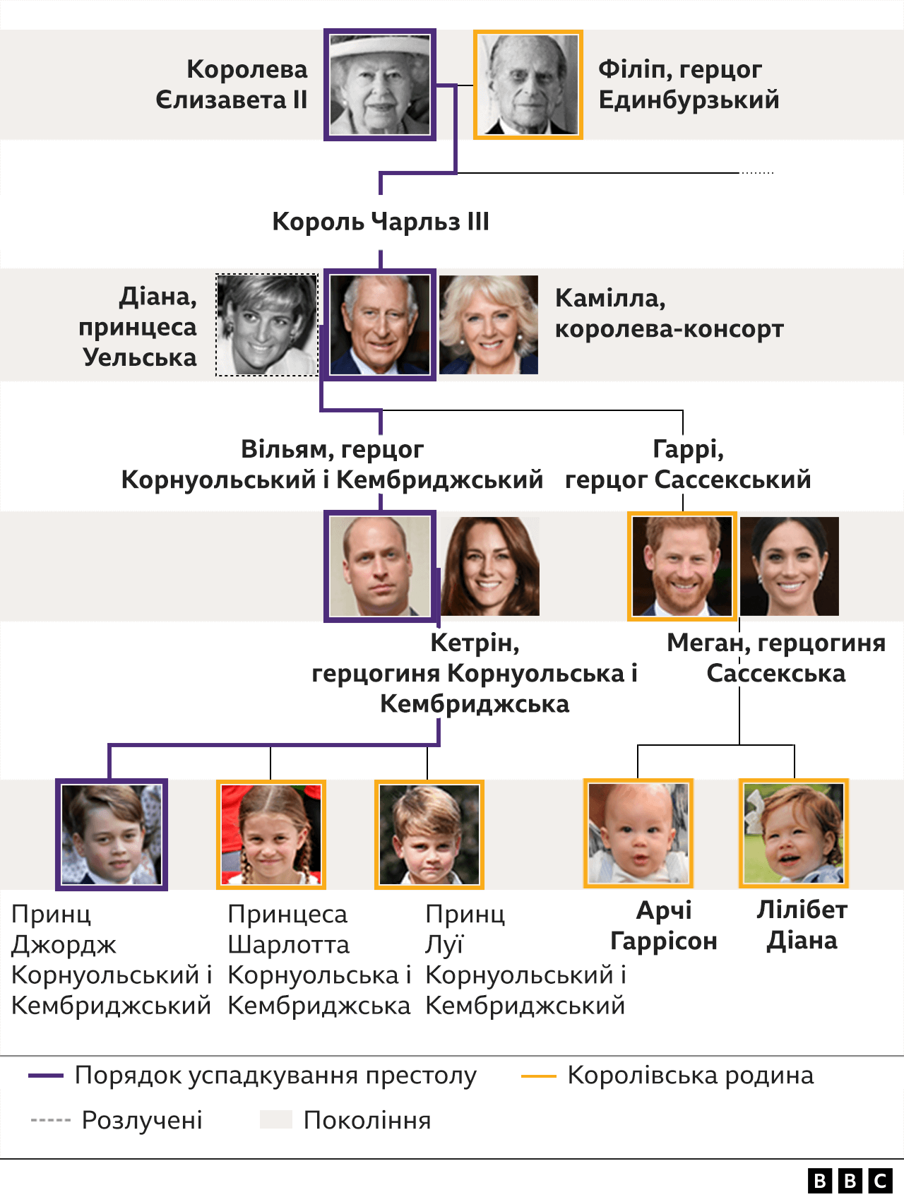 Мода нарядів королівської сім'ї