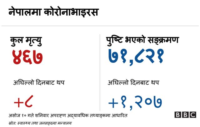 कोरोनाभाइरस ब्यानर
