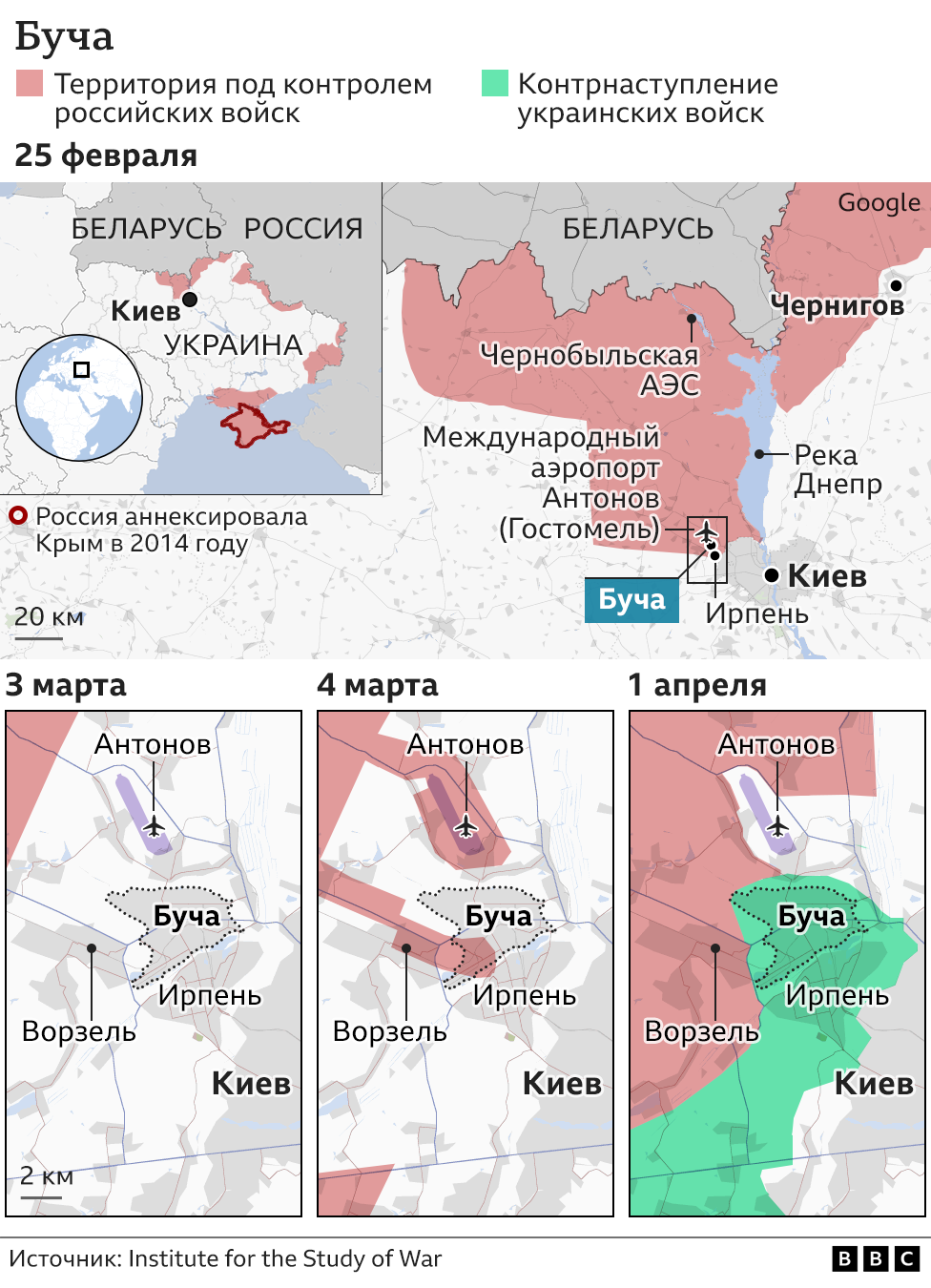 Организация связи в полку