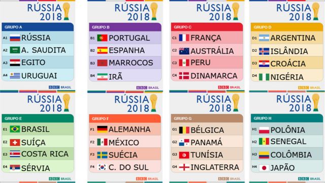 Definidos os grupos da Copa do Mundo 2018