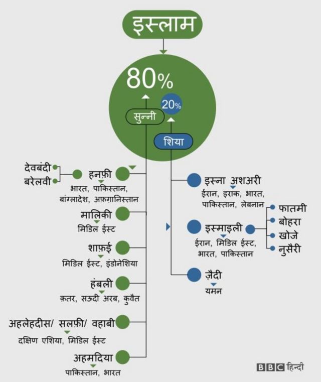 इस्लाम के पंथ