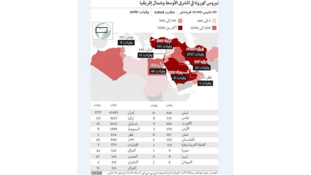 عدد حالات كورونا في السعودية اليوم