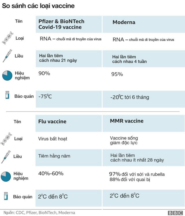 Covid 19 Má»¹ Phe Chuáº©n Vaccine Moderna Bbc News Tiáº¿ng Viá»‡t