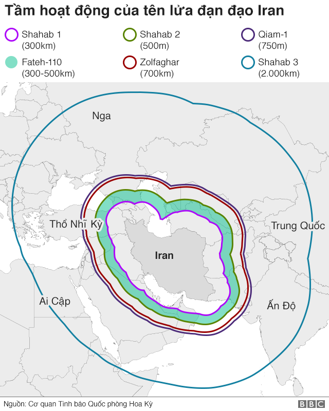 Map showing ranges of various Iranian missiles