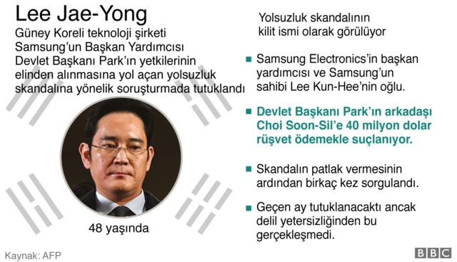 Samsung skandalı