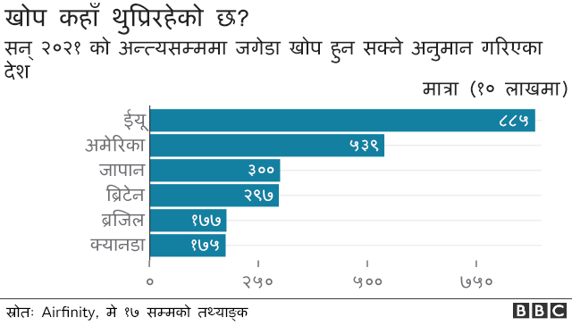 खोप कहाँ थुप्रिरहेको छ