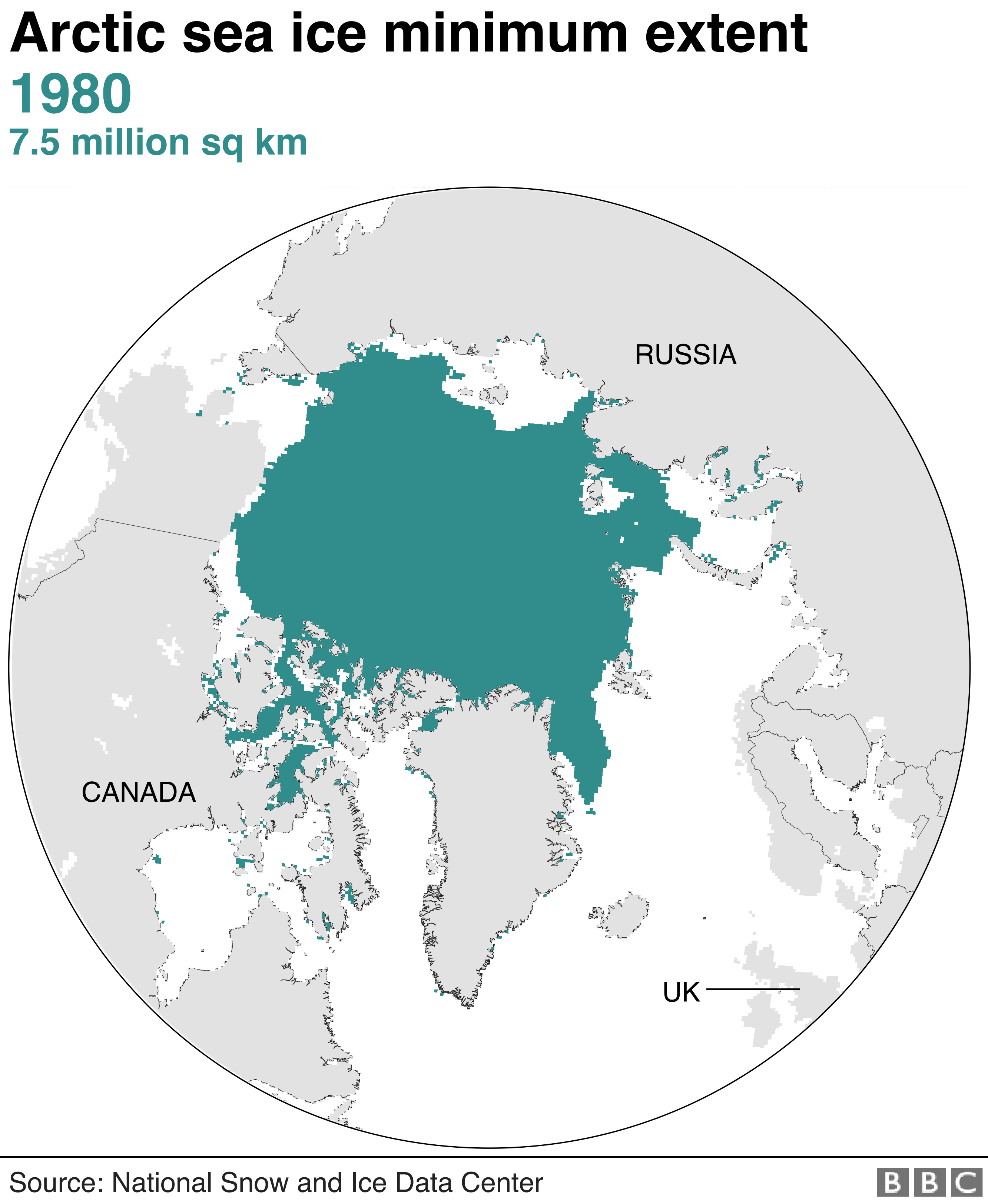 북극해빙 면적, 1980