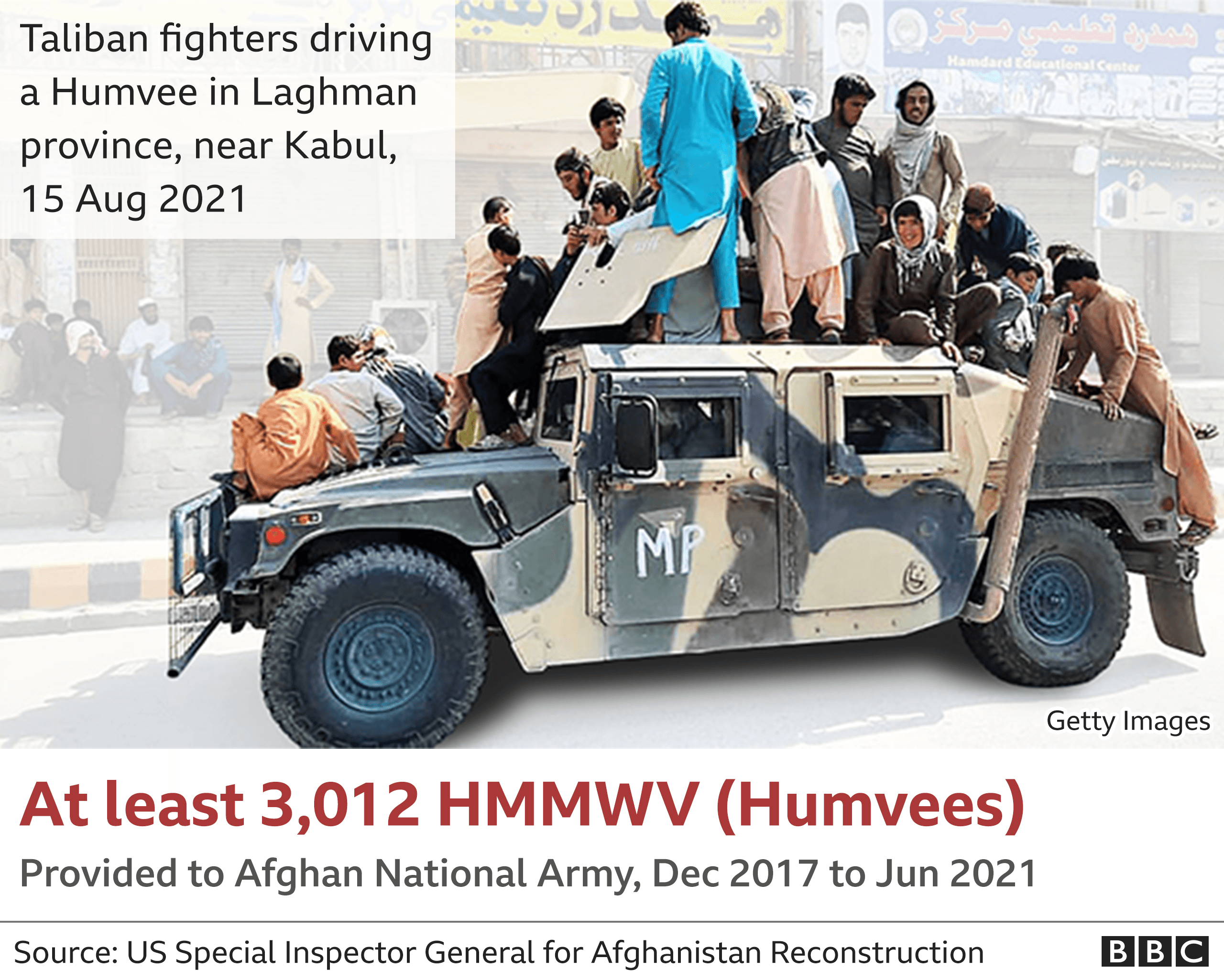 Image showing captured HMMWV (Humvee). Updated 27 Aug