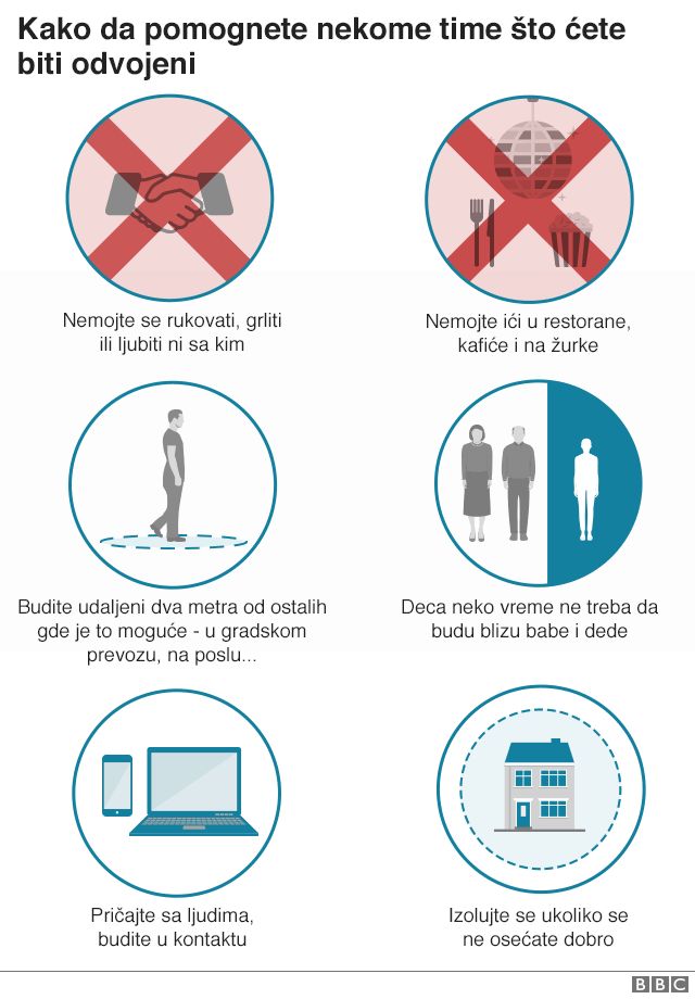 Korona virus odstojanje