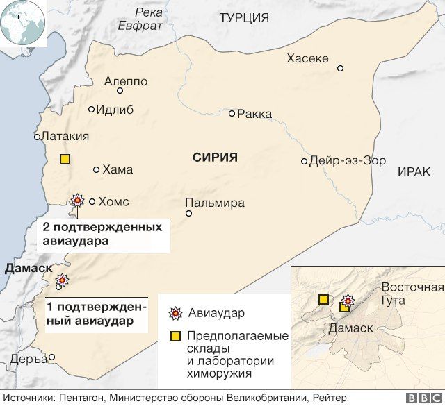 РСМД :: Роль США в войне в Сирии