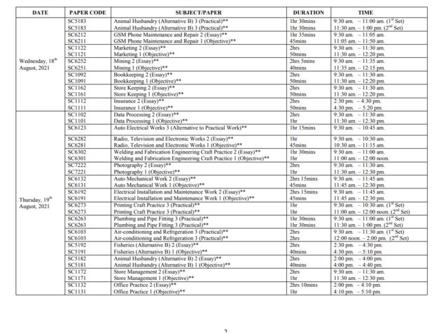 2021 WAEC TIMETABLE