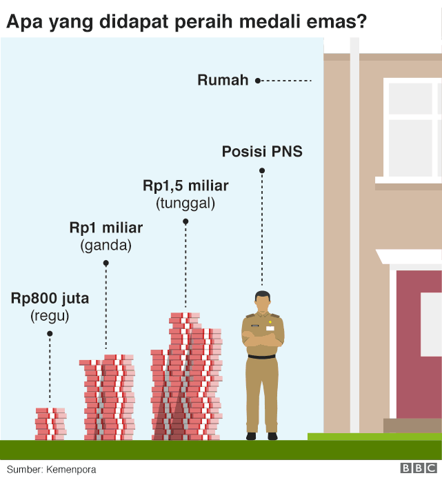 Pemberian Bonus Dipercepat Atlet Peraih Medali Asian Games 2018 Terima