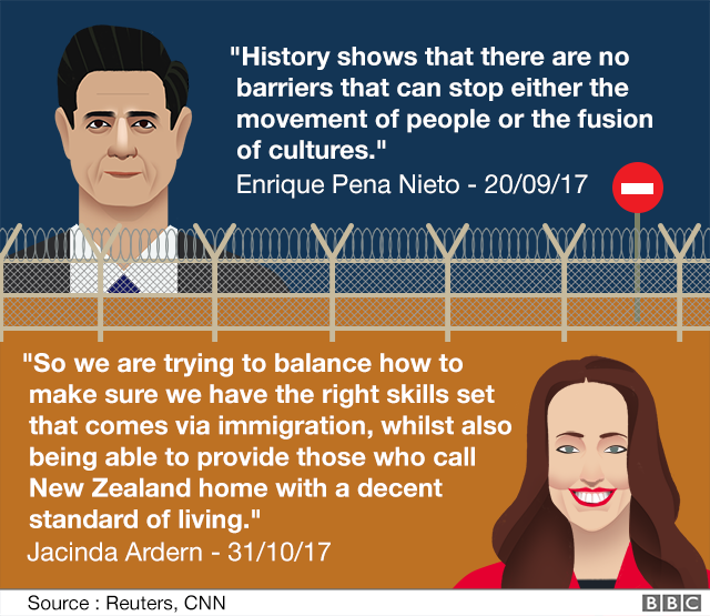 A quote from Mexico's president Enriwue Pena Neito and Jacinda Ardern on Immigration