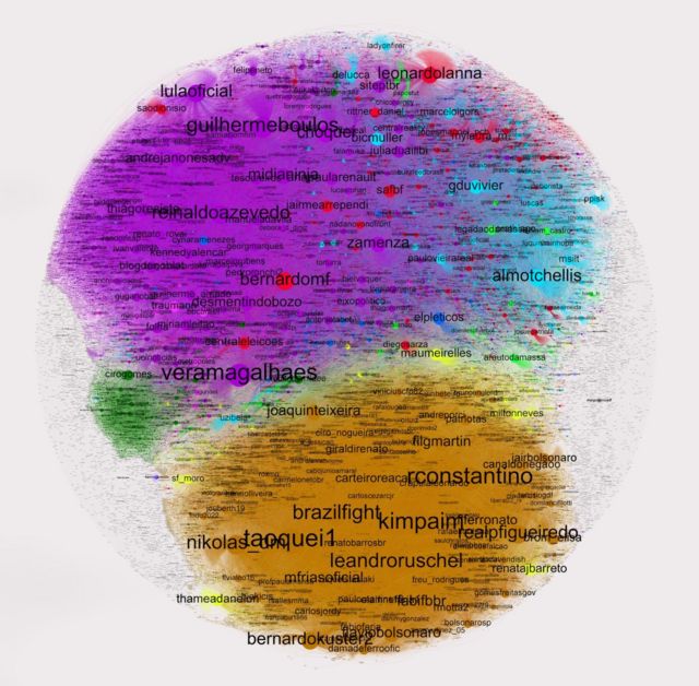 Gráfico produzido pelo pesquisador Fábio Malini que mostra o fluxo e a intensidade de interações no Twitter durante o debate entre candidatos e candidatas à Presidência da República