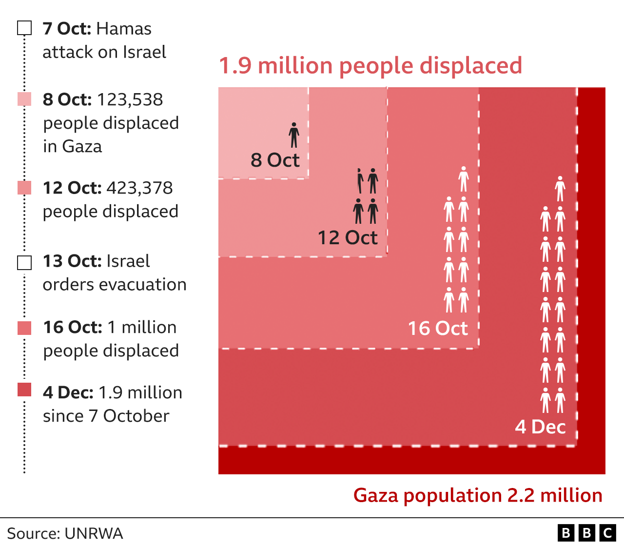 Israel-Hamas conflict: Israeli defense minister orders 'complete siege' of  Gaza