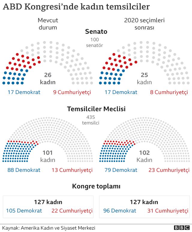 kadın dağılımı