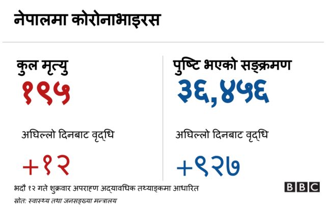 कोरोनाभाइरस