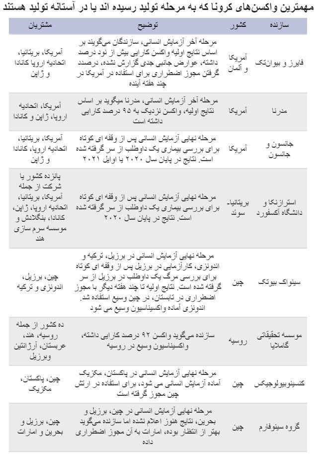 واکسن کرونا