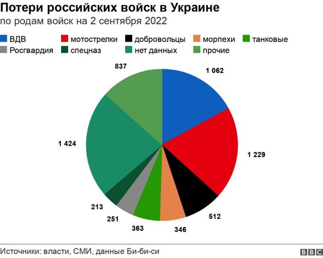 Потери по займу