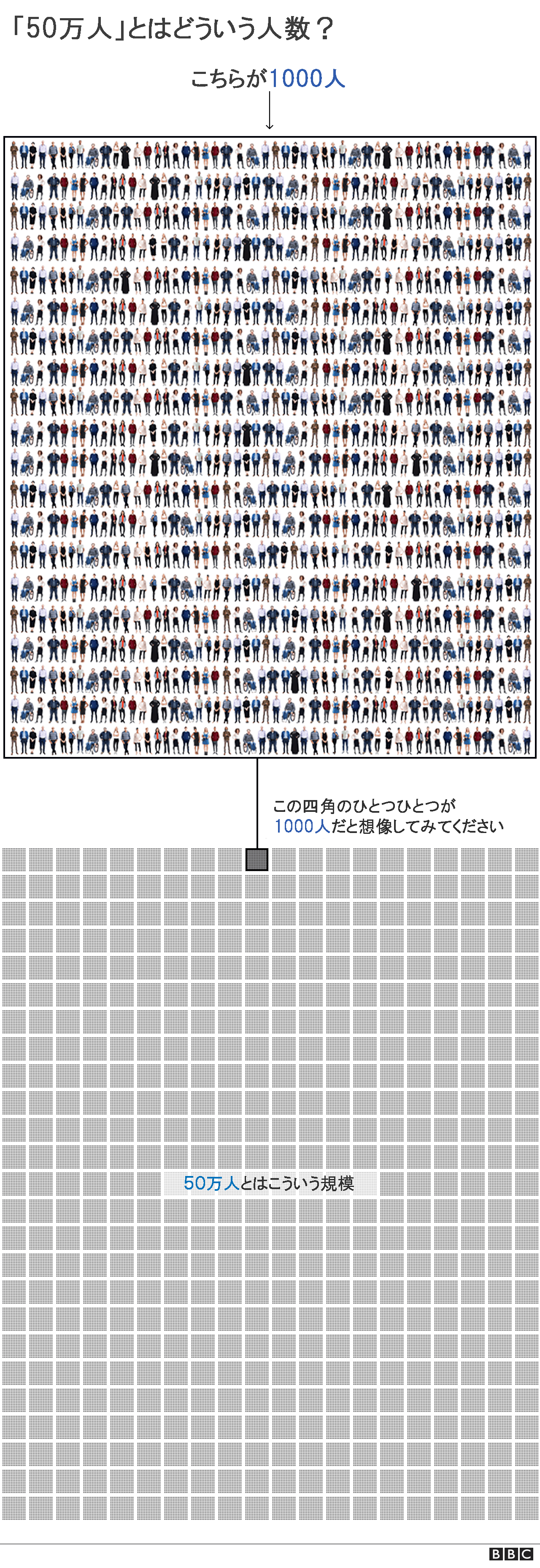 死者50万人 とは その規模を図で cニュース