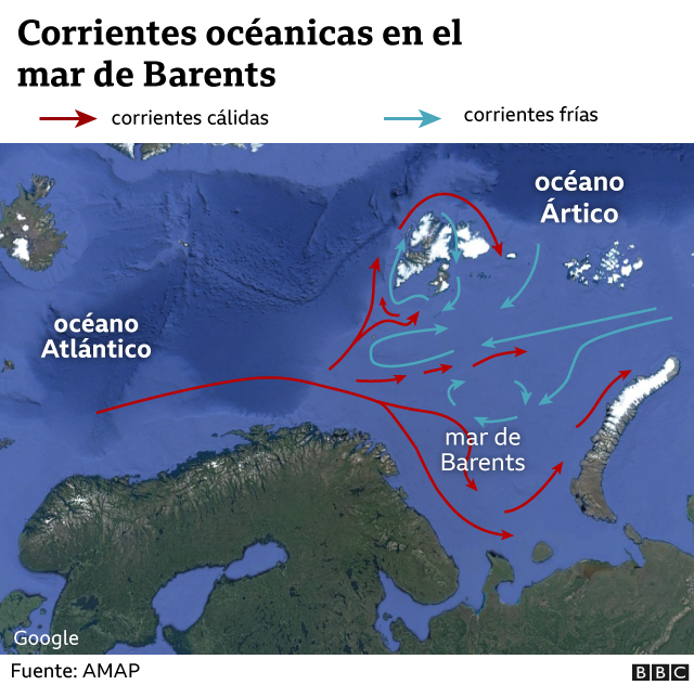Corrientes oceánicas en el Mar de Barents