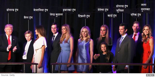 डोनल्ड ट्रंप का परिवार