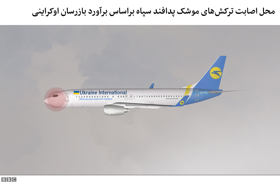 هواپیمای مسافربری اوکراین