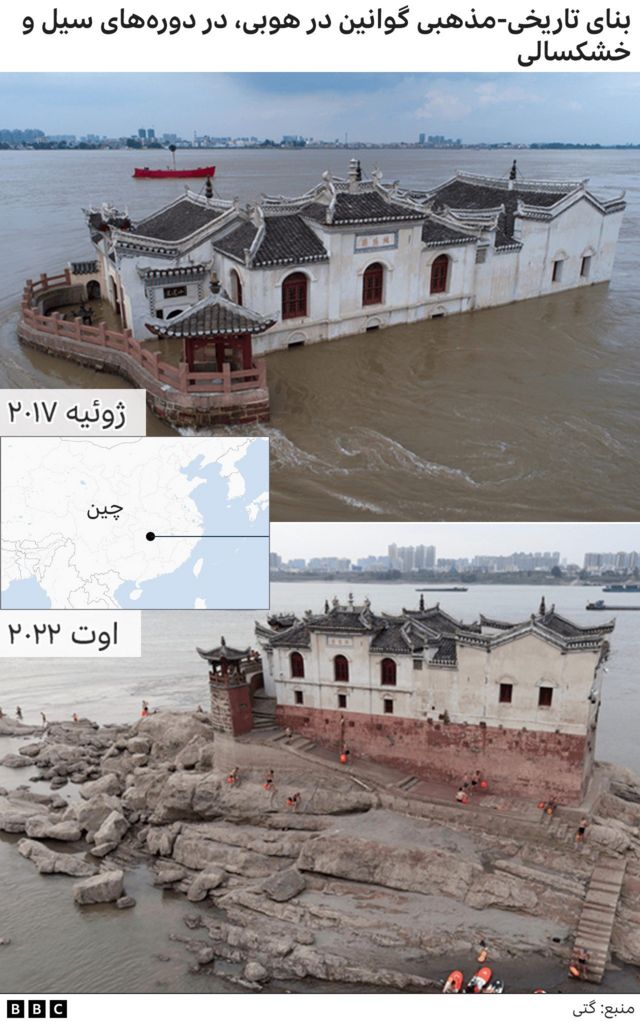 Comparison of water around Guanyin Pavilion in flood and drought