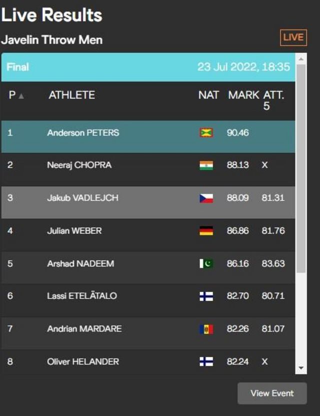 உலக தடகள சாம்பியன்ஷிப்