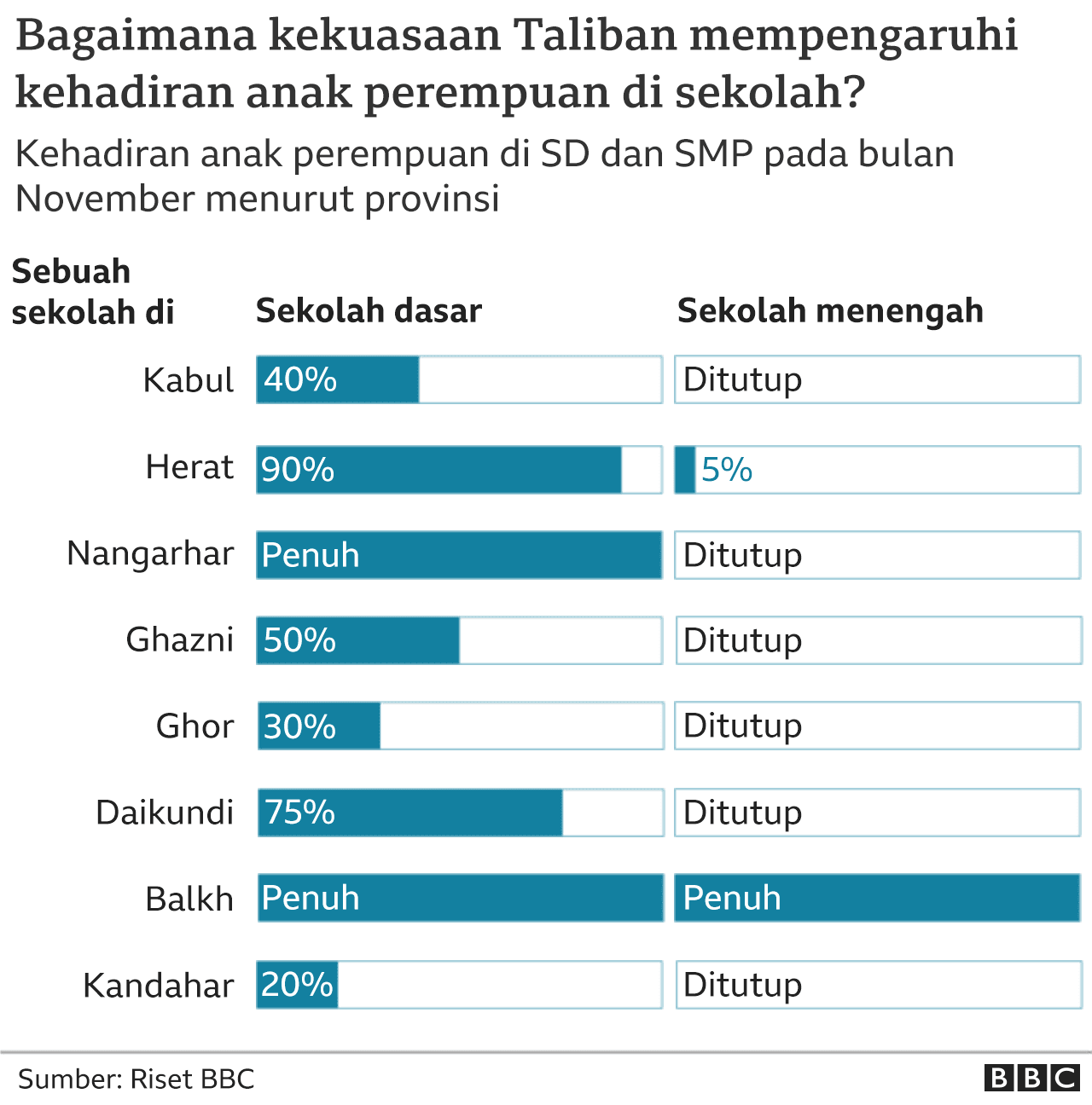 Afganistan sekolah perempuan