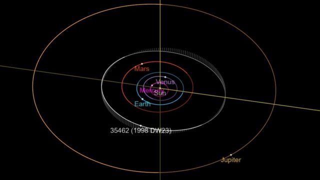 L'astéroïde Maram Kaïré identifié en 1998 sous le numéro 35462