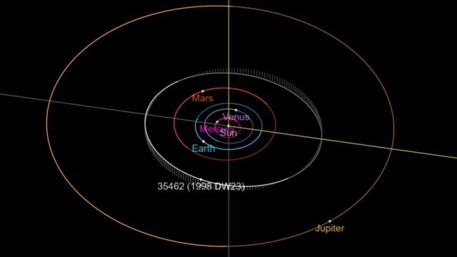 The asteroid Maram Cairo identified in 1998 under the number 35462