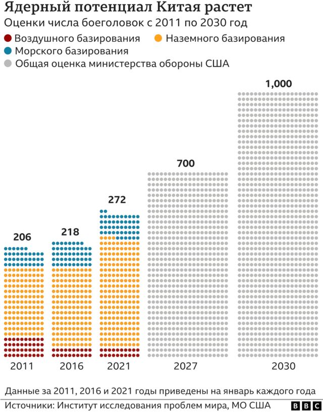 Ядерный потенциал Китая