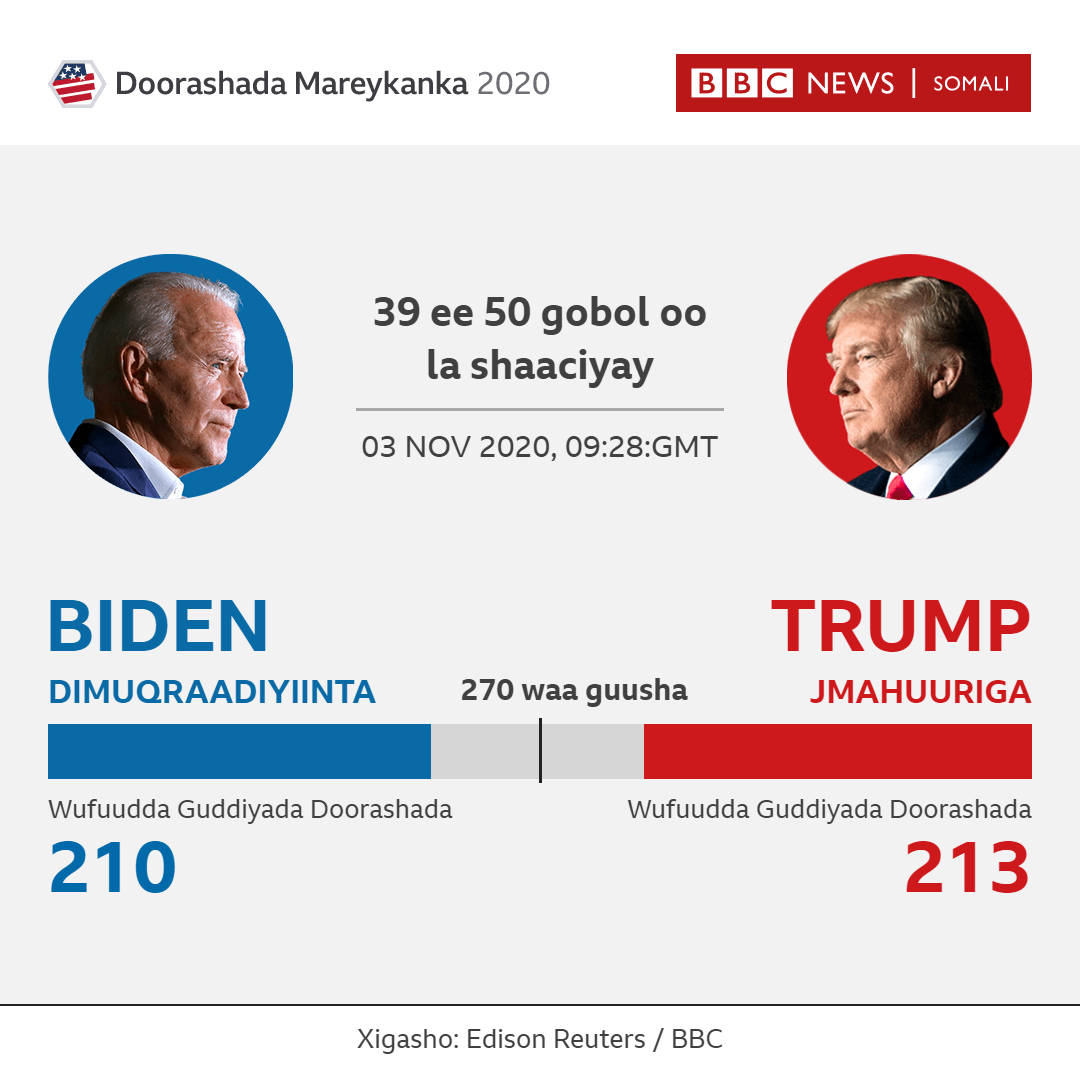 BBC