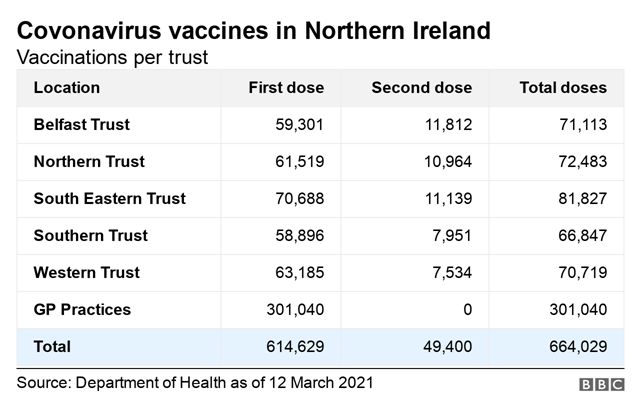 Covid-19 vaccines by health trust