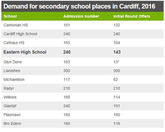 Rumney's Eastern High head teacher calls for 'leap of faith' - BBC News