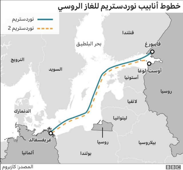 خريطة خط أنابيب نوردستريم