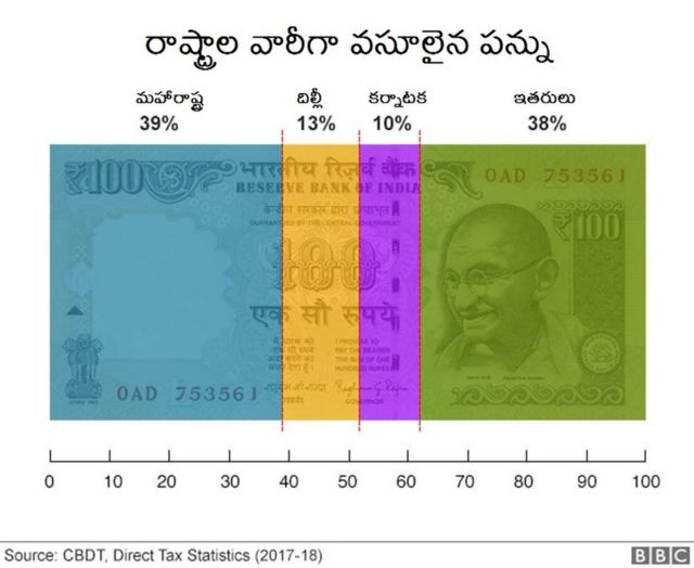 గ్రాఫిక్