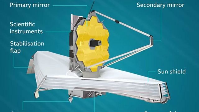 ஜேம்ஸ் வெப் தொலைநோக்கி