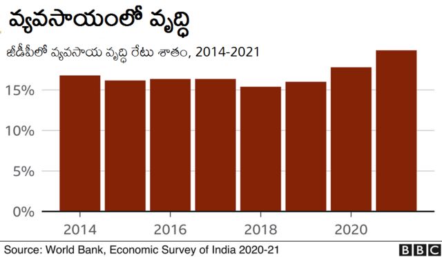 భారత ఆర్థిక వ్యవస్థ