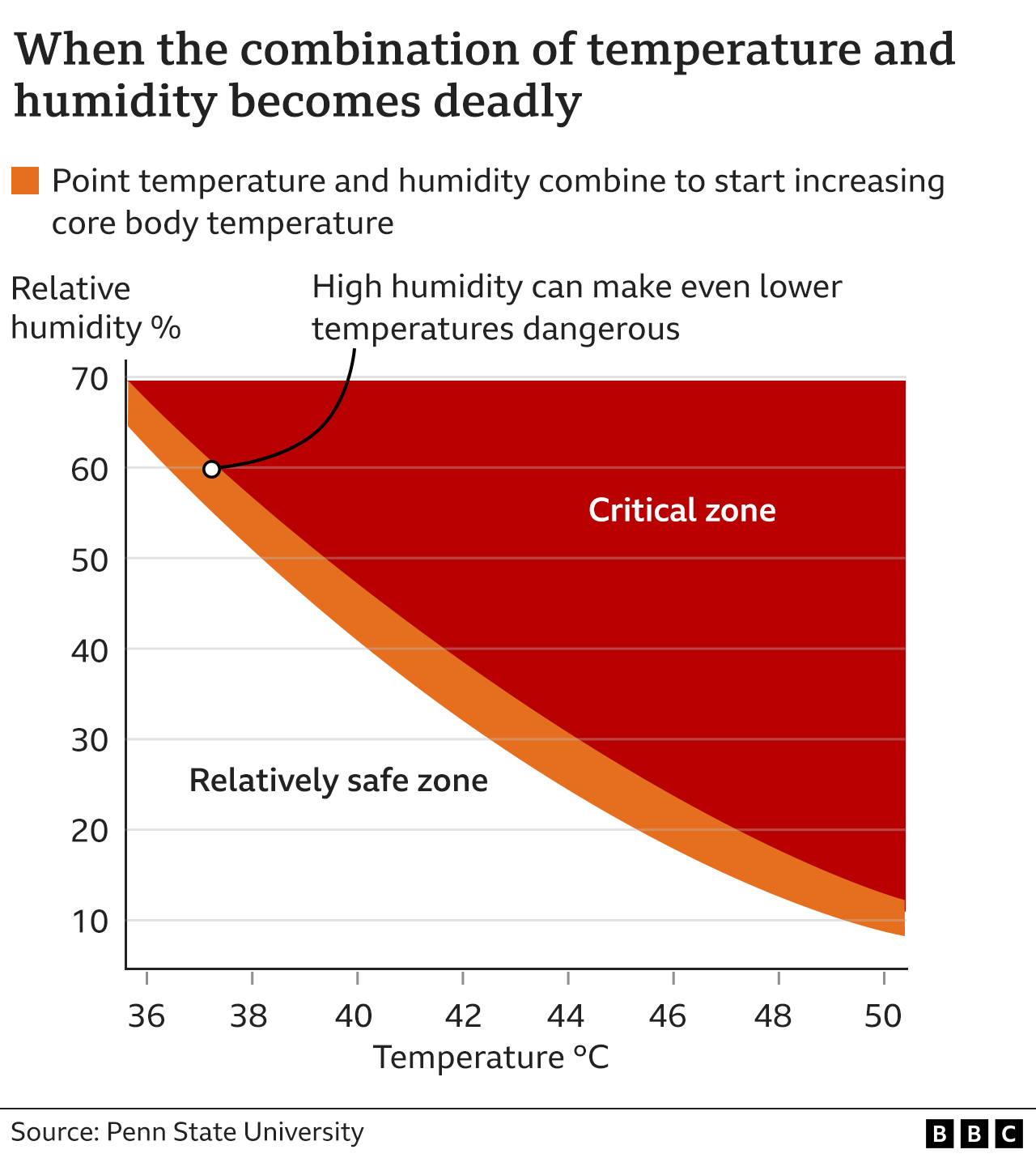 How Hot Is Room Temperature?