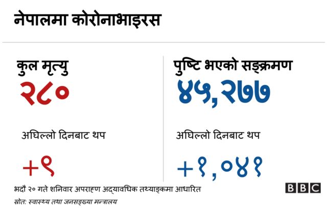कोरोनाभाइरस
