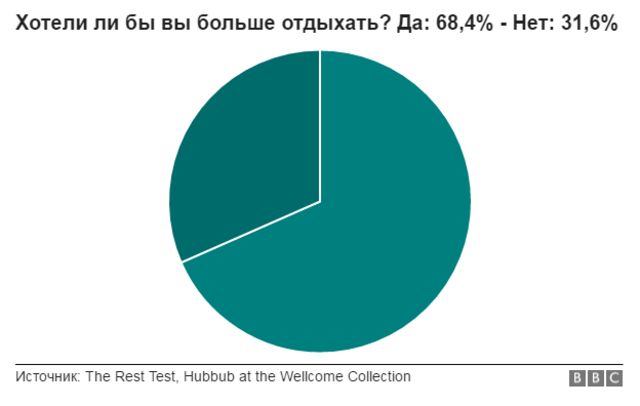 Бежать или лежать? Психолог о том, какой отдых лучше помогает восстановиться