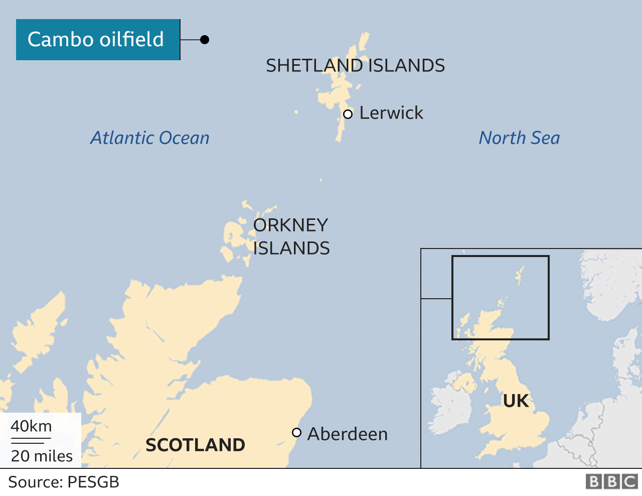 Desoription Of The Shetland Slands