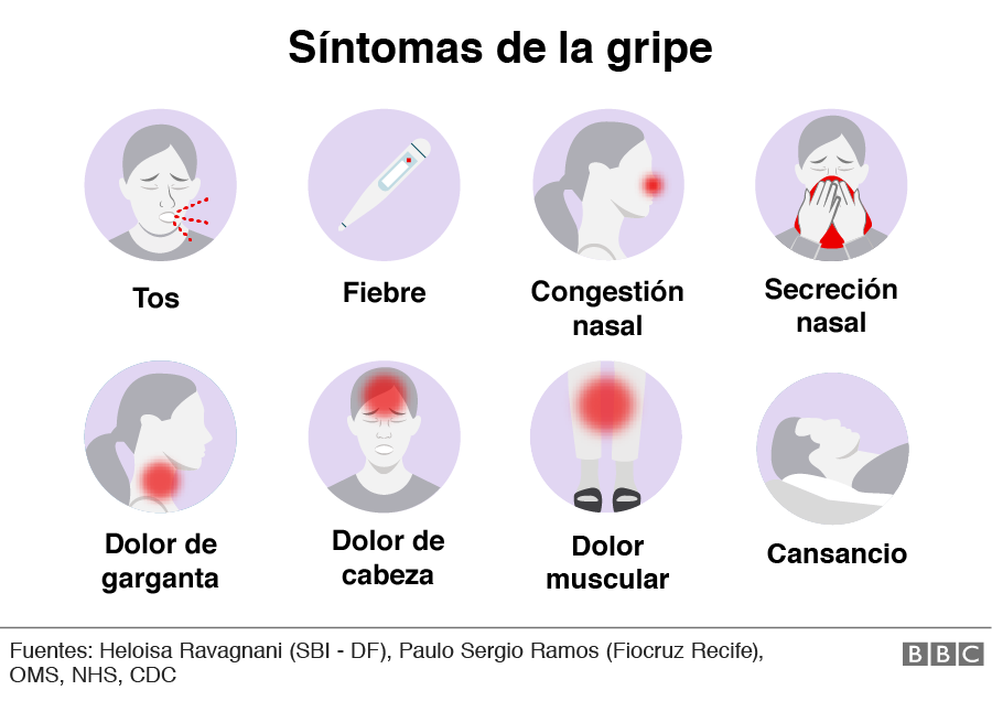 Síntomas del coronavirus cómo diferenciar el covid19 de una gripe, un