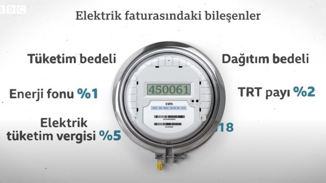 Fatura bileşenleri