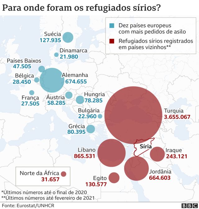 Gráfico sobre refugiados