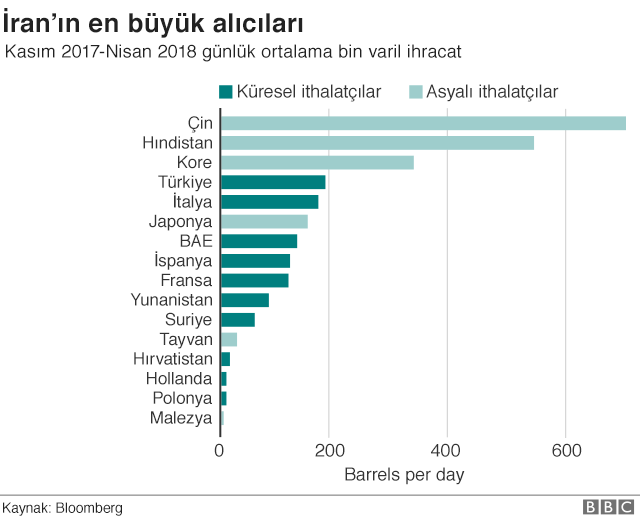 zeybekci abd nin iran a yaptirim
